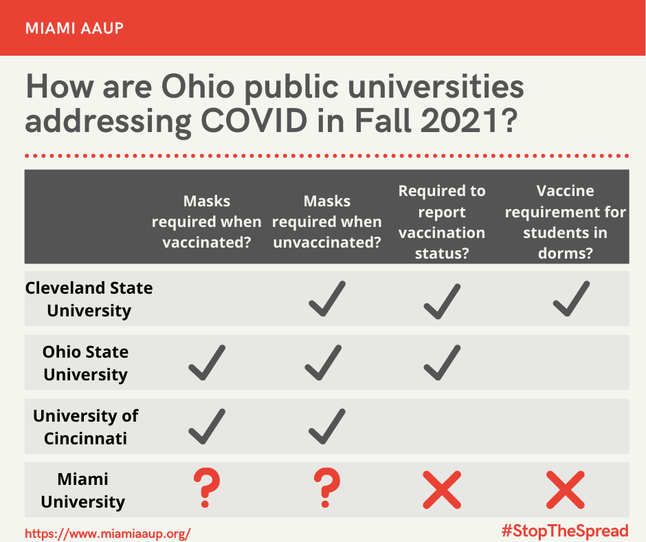 what are ohio public universities doing for fall 2021 3